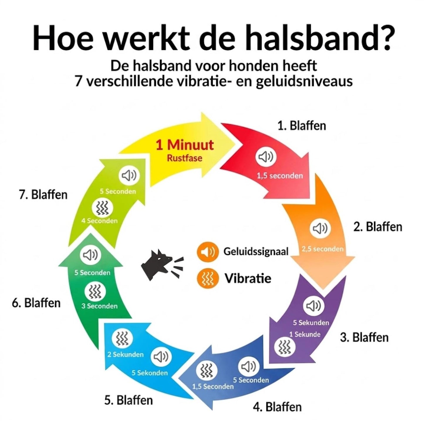 HushPaw - Anti-blafband hond stopt blaffen zonder schokken