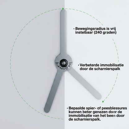 KneeRelief – weer pijnvrij en zeker op vier poten