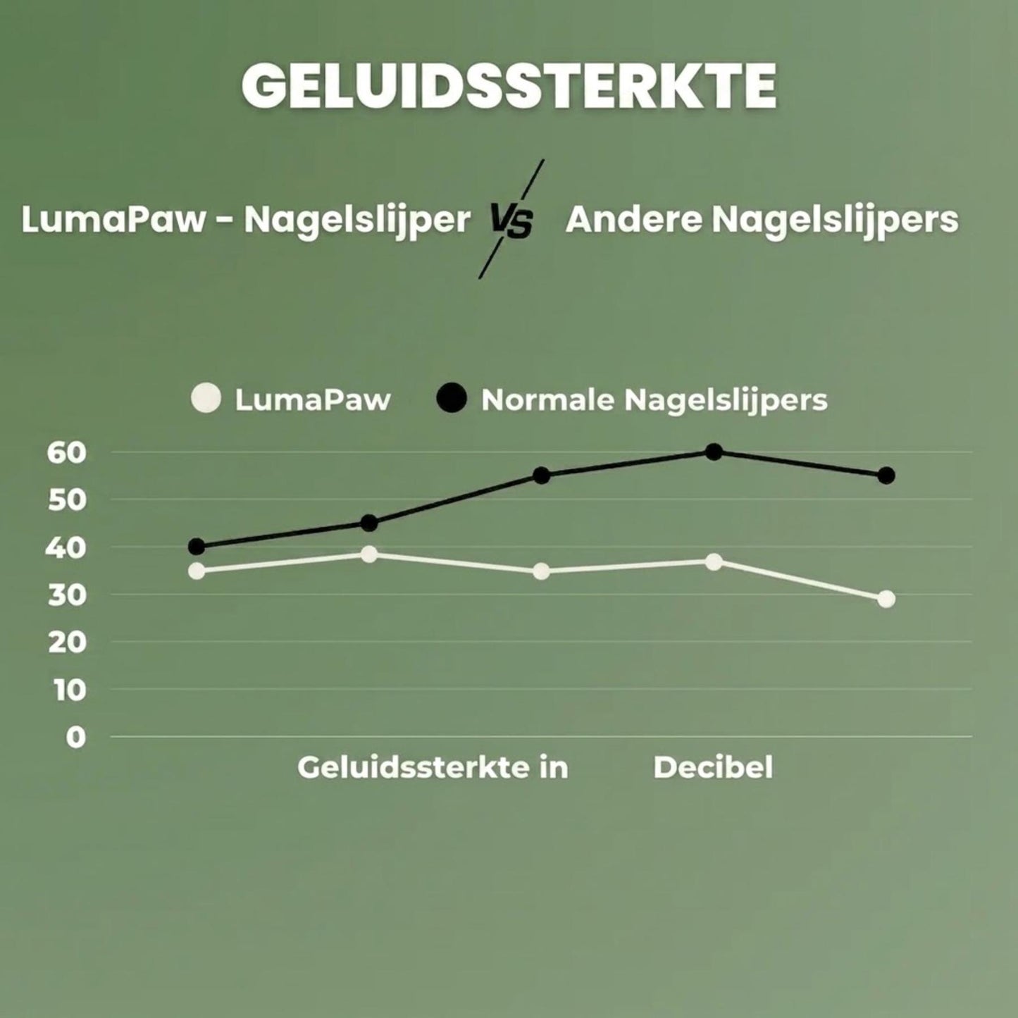 LumaPaw - Elektrische nagelvijl voor honden met LED-licht