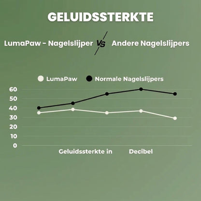 LumaPaw - Elektrische nagelvijl voor honden met LED-licht