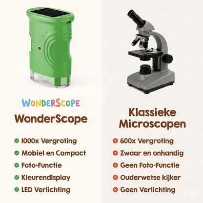 WonderScope – Kindermicroscoop met 1000x Vergroting