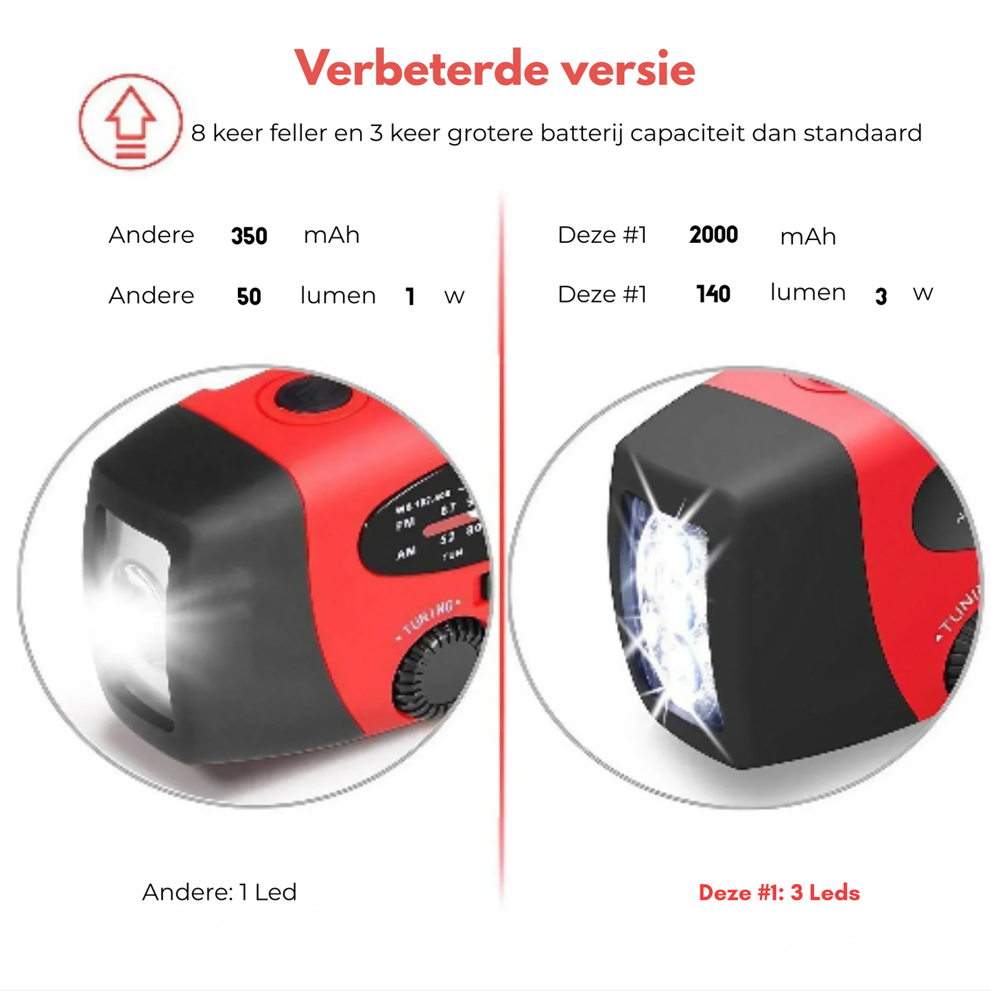 De #1 Noodradio van Nederland (2025)