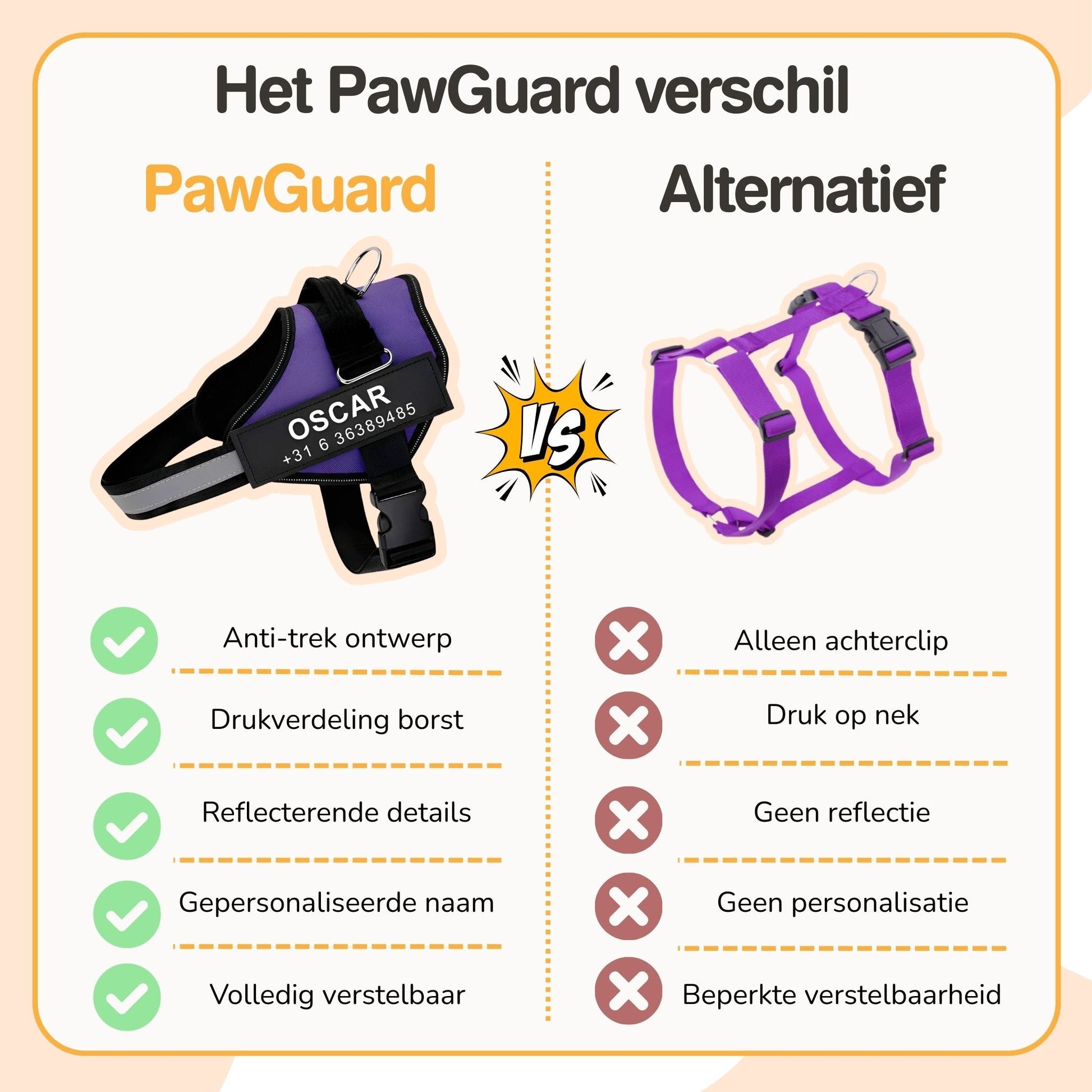 SafeTag hondentuigje achterkant