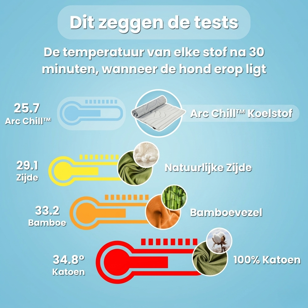 CoolMat – Verkoelende Mat die Oververhitting bij je Hond Voorkomt