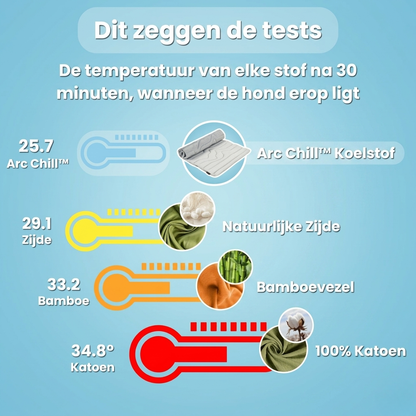 CoolMat – Verkoelende Mat die Oververhitting bij je Hond Voorkomt