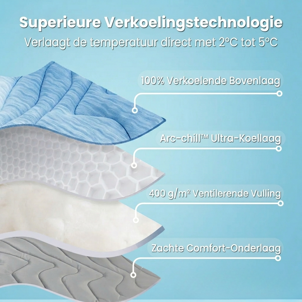 CoolMat – Verkoelende Mat die Oververhitting bij je Hond Voorkomt