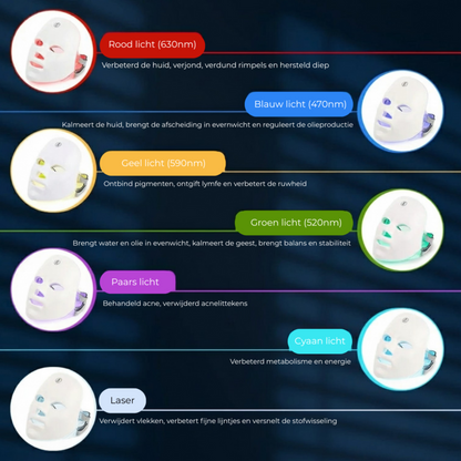 Phontonea – De slimme glow-up voor jouw huid