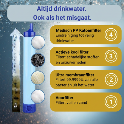 SafeWater S4 Waterfilter - Altijd Direct Schoon Drinkwater, Waar Je Ook Bent